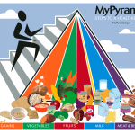 2000px-MyPyramidFood.svg